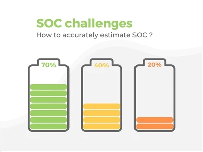 ความสำคัญของ SoC และ SoH และวิธีการคำนวณ