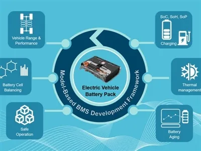 เหตุใด BMS จึงมีความสำคัญสำหรับแบตเตอรี่ Ebike